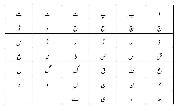 Shahmukhi - Wikipedia
