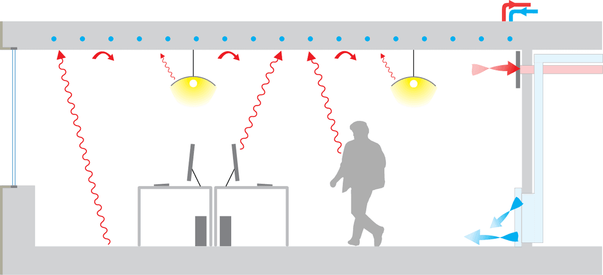 Radiant heating and cooling - Wikipedia